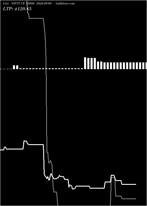  option chart NIFTY CE 19000 2026-03-30 