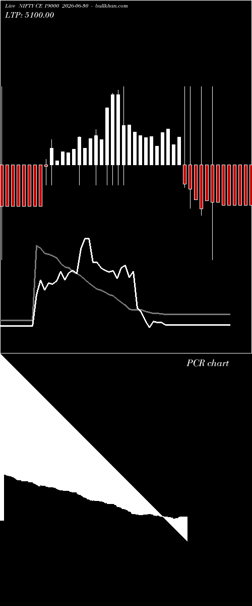  option chart NIFTY CE 19000 2026-06-30 