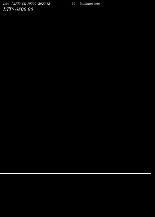  option chart NIFTY CE 19500 2025-12-30 
