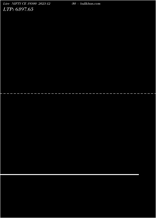  option chart NIFTY CE 19500 2025-12-30 