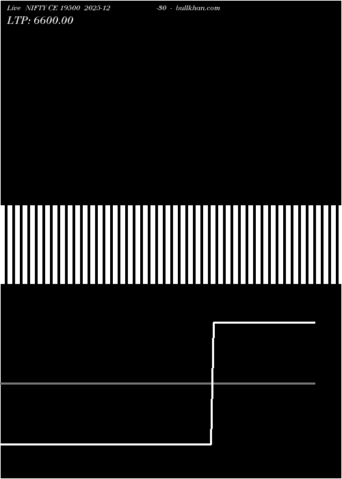  option chart NIFTY CE 19500 2025-12-30 