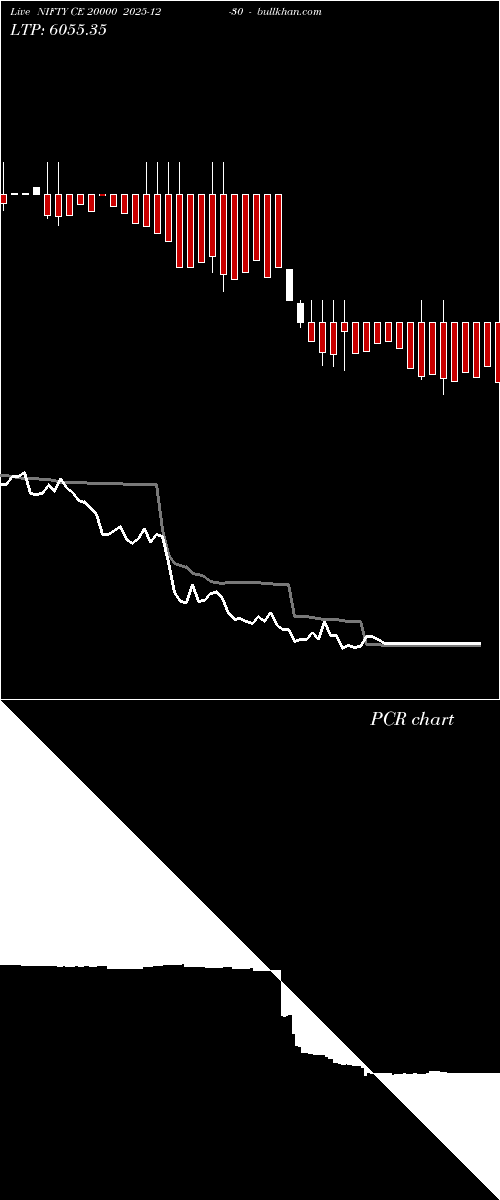  option chart NIFTY CE 20000 2025-12-30 