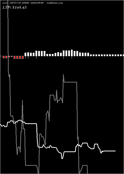  option chart NIFTY CE 20000 2026-03-30 