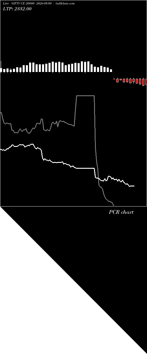  option chart NIFTY CE 20000 2026-03-30 