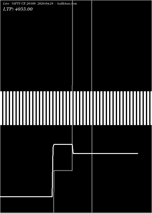  option chart NIFTY CE 20100 2026-04-28 