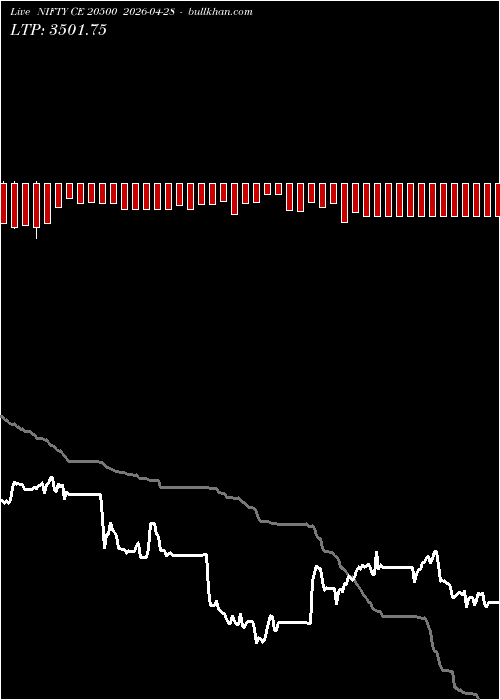  option chart NIFTY CE 20500 2026-04-28 