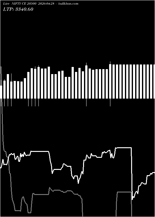  option chart NIFTY CE 20500 2026-04-28 