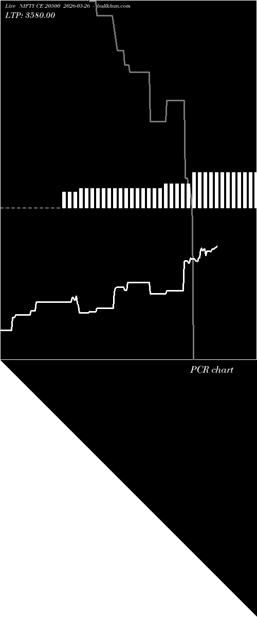  option chart NIFTY CE 20500 2026-05-26 