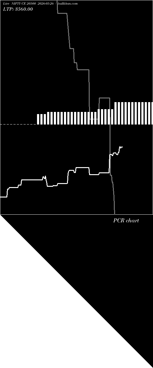  option chart NIFTY CE 20500 2026-05-26 