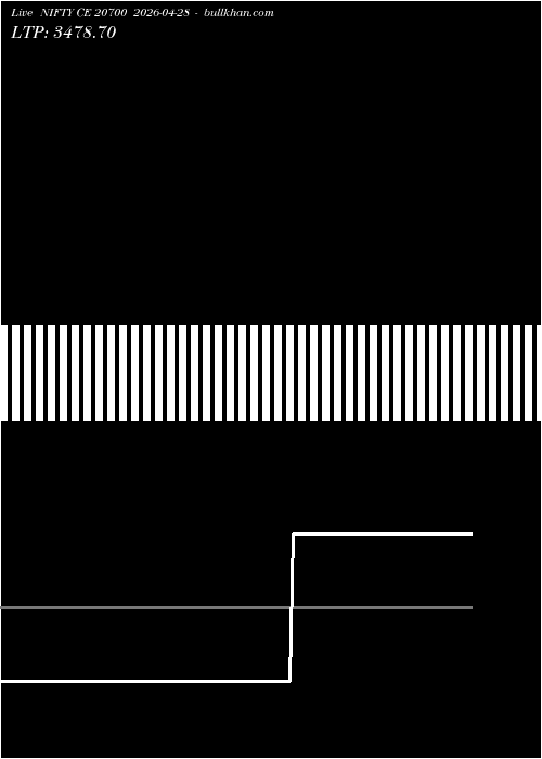  option chart NIFTY CE 20700 2026-04-28 