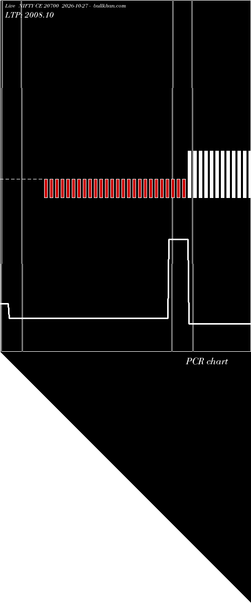  option chart NIFTY CE 20700 2026-10-27 