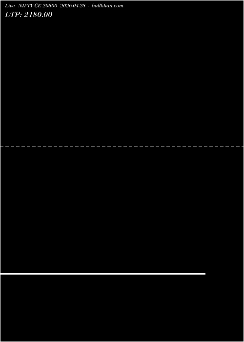  option chart NIFTY CE 20800 2026-04-28 