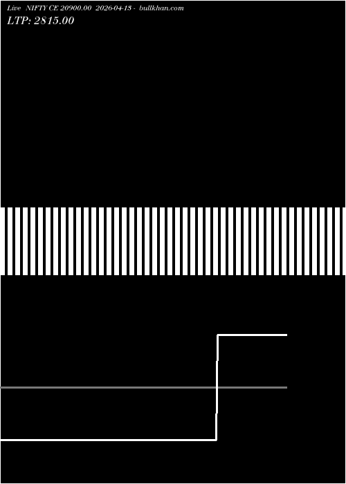  option chart NIFTY CE 20900.00 2026-04-13 