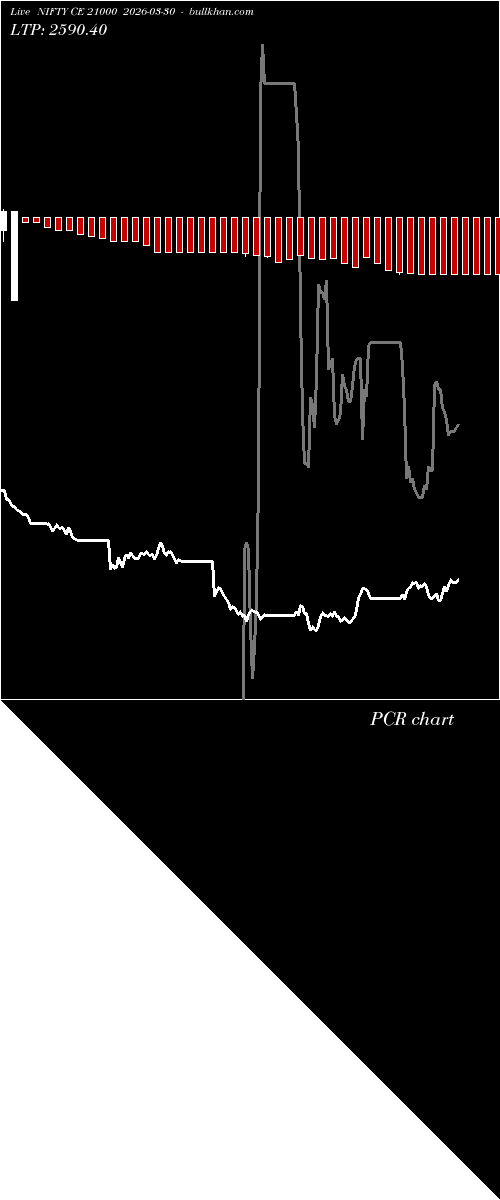  option chart NIFTY CE 21000 2026-03-30 