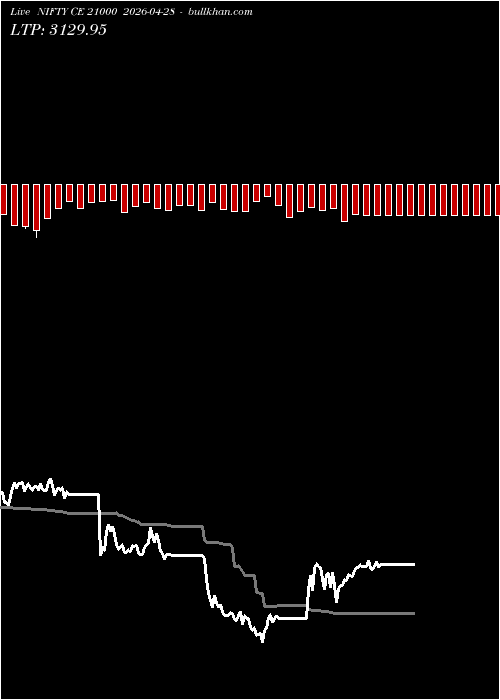  option chart NIFTY CE 21000 2026-04-28 