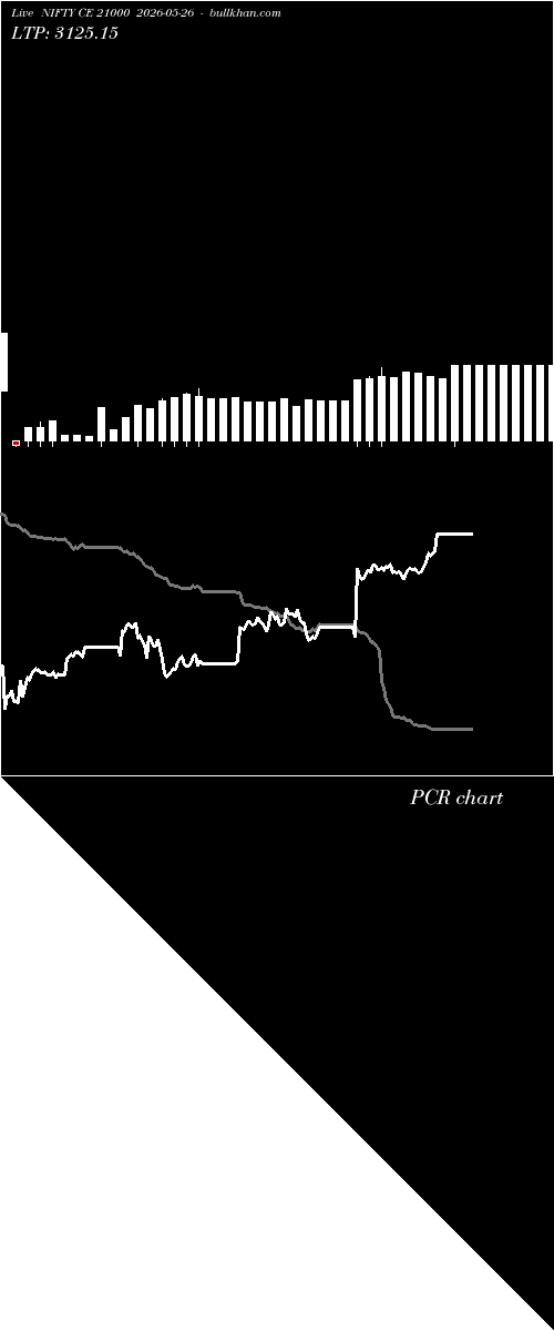  option chart NIFTY CE 21000 2026-05-26 
