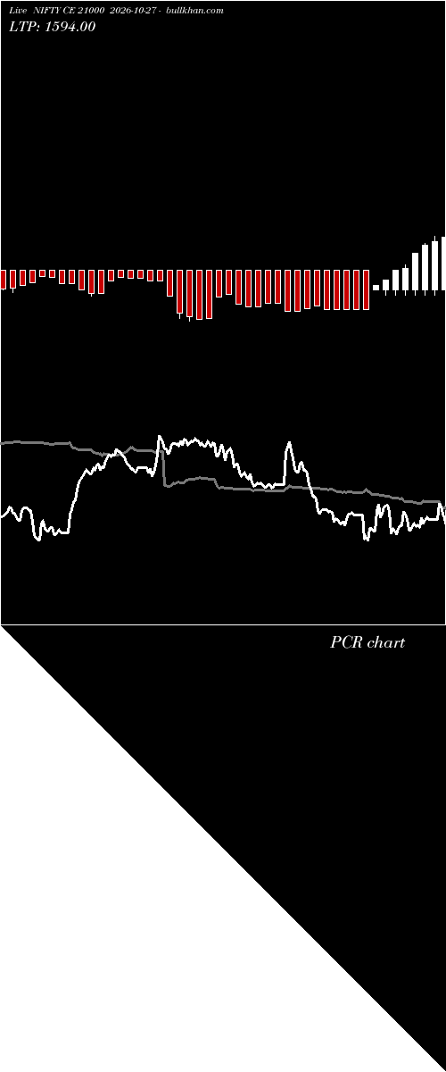  option chart NIFTY CE 21000 2026-10-27 