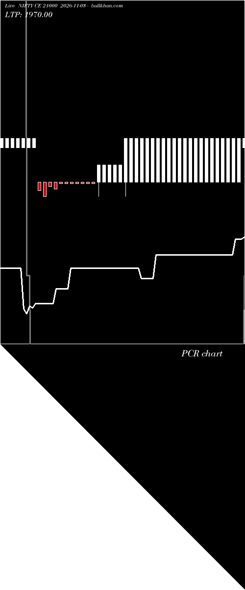  option chart NIFTY CE 21000 2026-11-03 