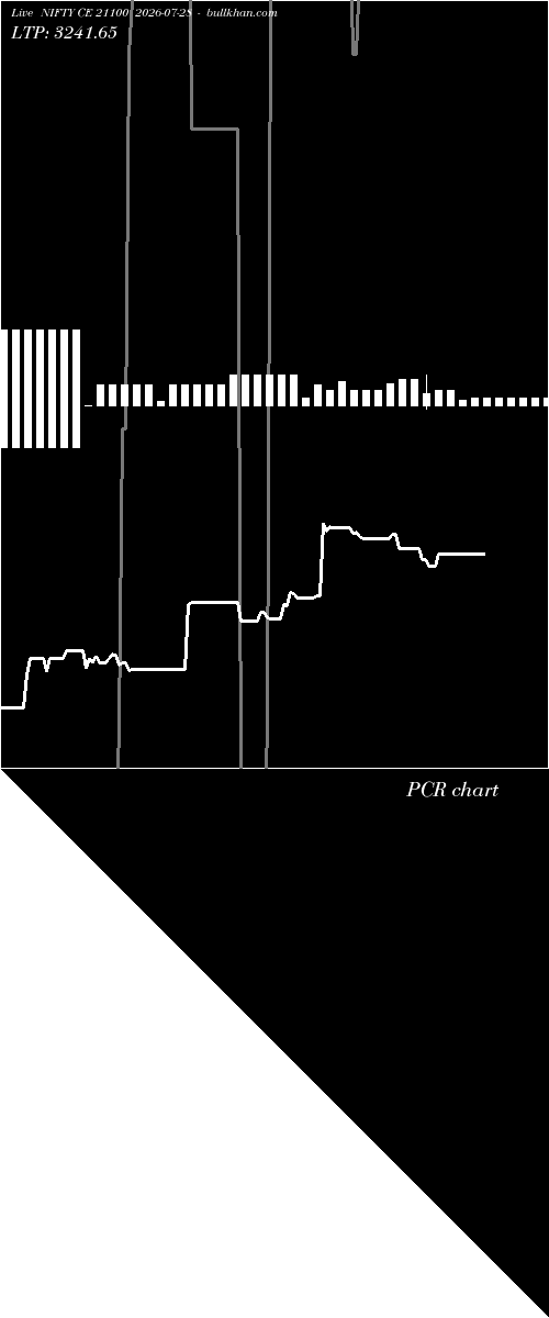  option chart NIFTY CE 21100 2026-07-28 