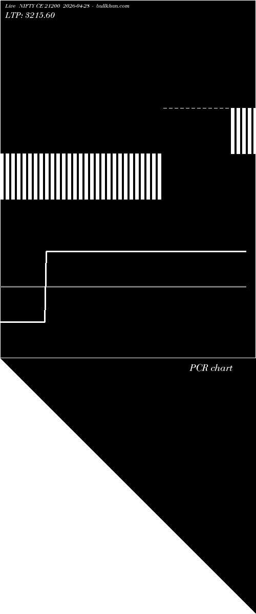  option chart NIFTY CE 21200 2026-04-28 