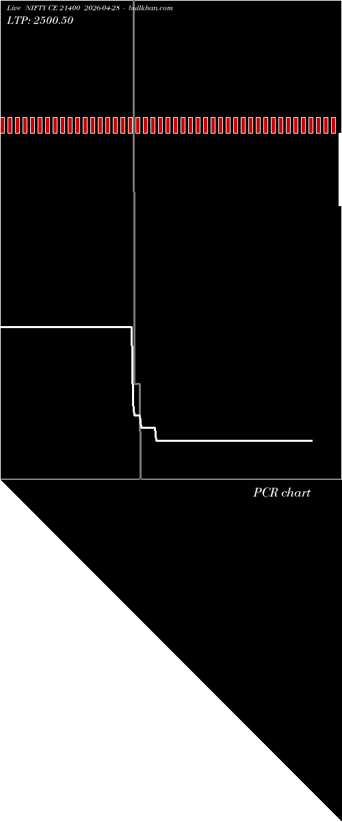  option chart NIFTY CE 21400 2026-04-28 