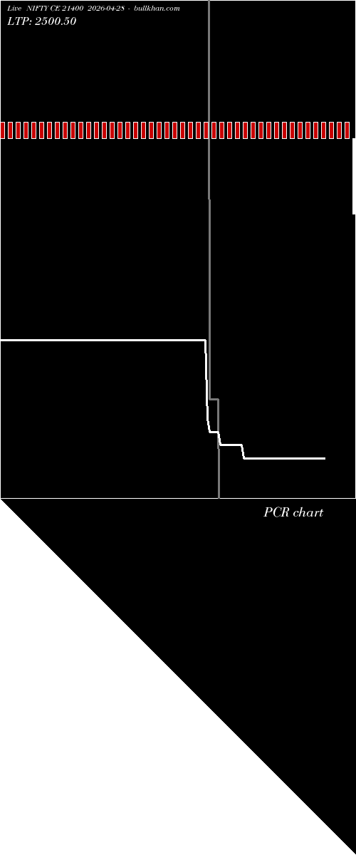  option chart NIFTY CE 21400 2026-04-28 
