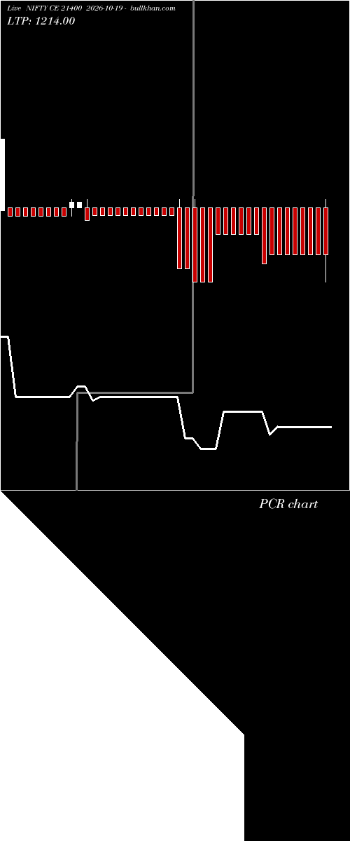 option chart NIFTY CE 21400 2026-10-19 