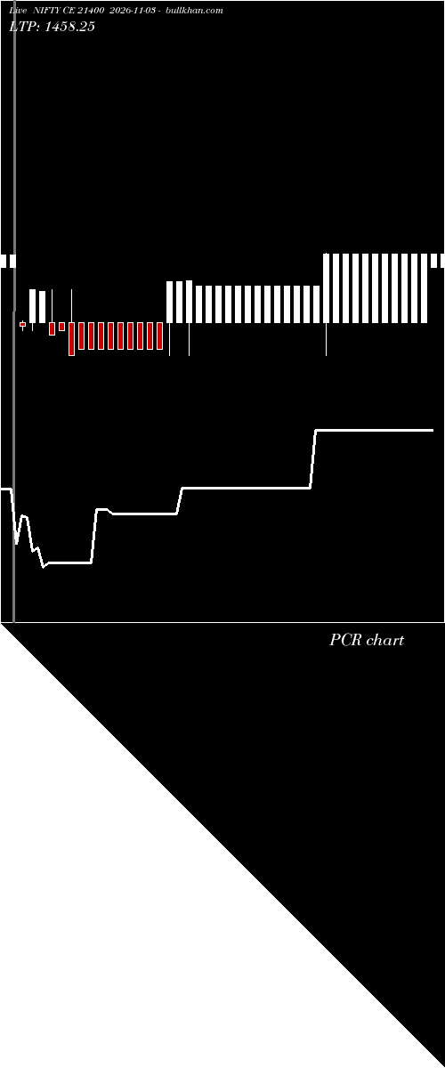  option chart NIFTY CE 21400 2026-11-03 