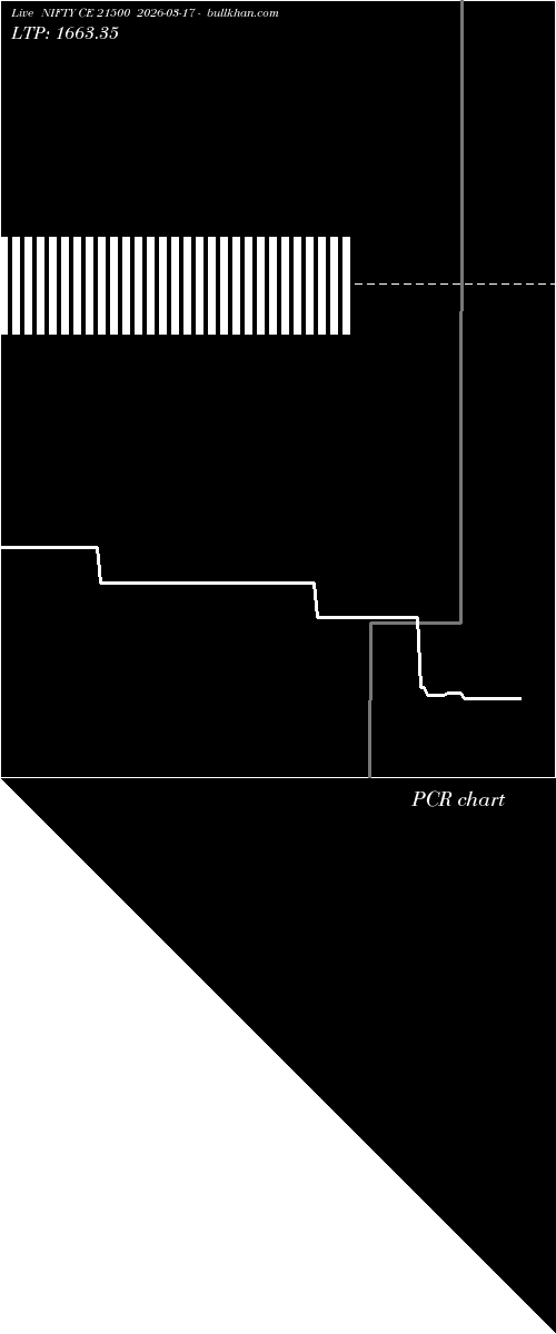  option chart NIFTY CE 21500 2026-03-17 