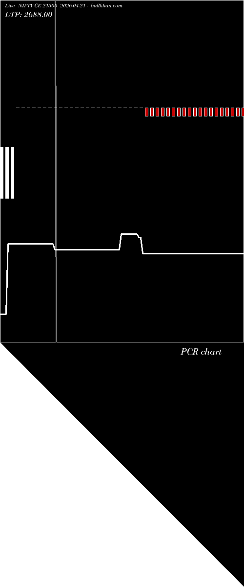  option chart NIFTY CE 21500 2026-04-21 