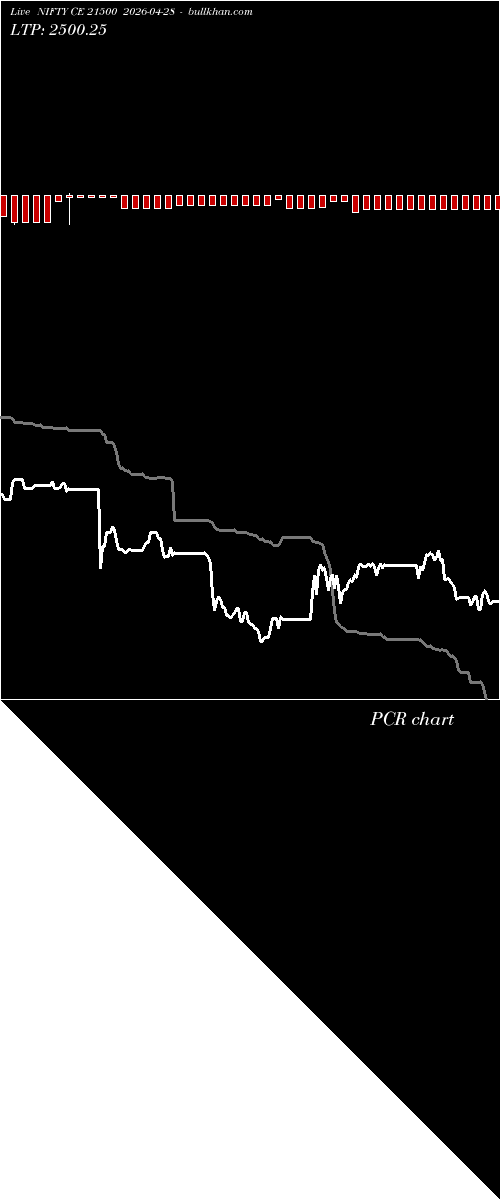  option chart NIFTY CE 21500 2026-04-28 