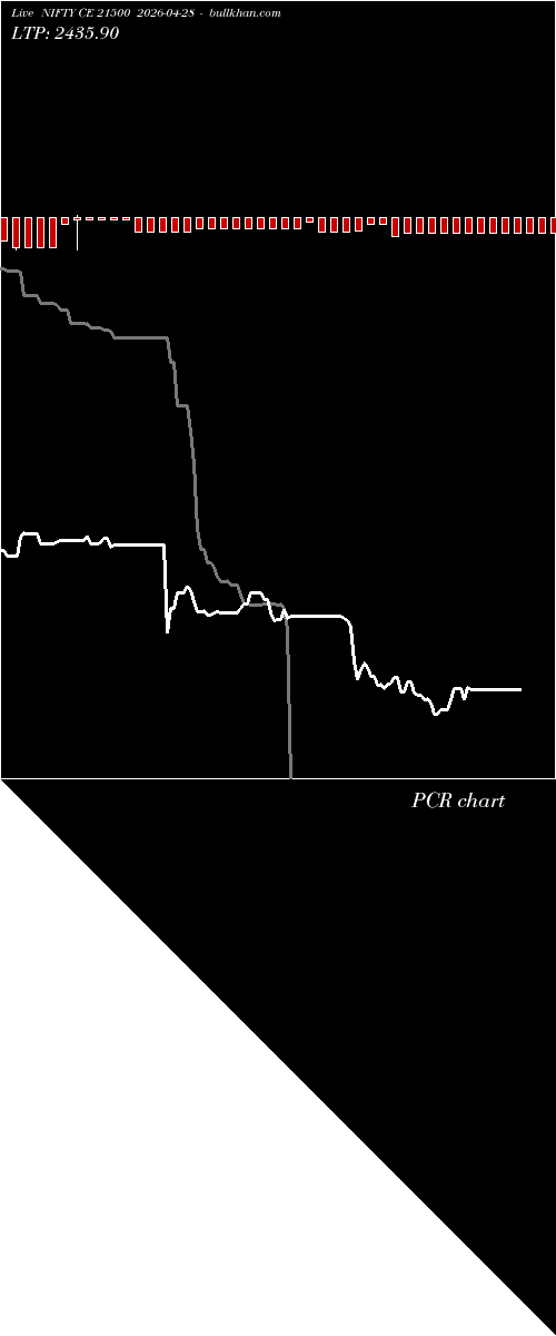  option chart NIFTY CE 21500 2026-04-28 