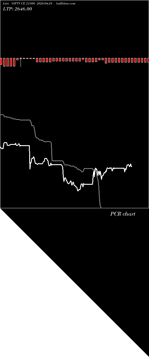  option chart NIFTY CE 21500 2026-04-28 