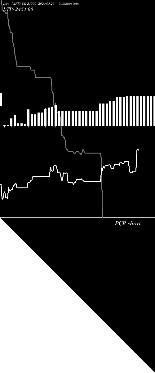  option chart NIFTY CE 21500 2026-05-26 