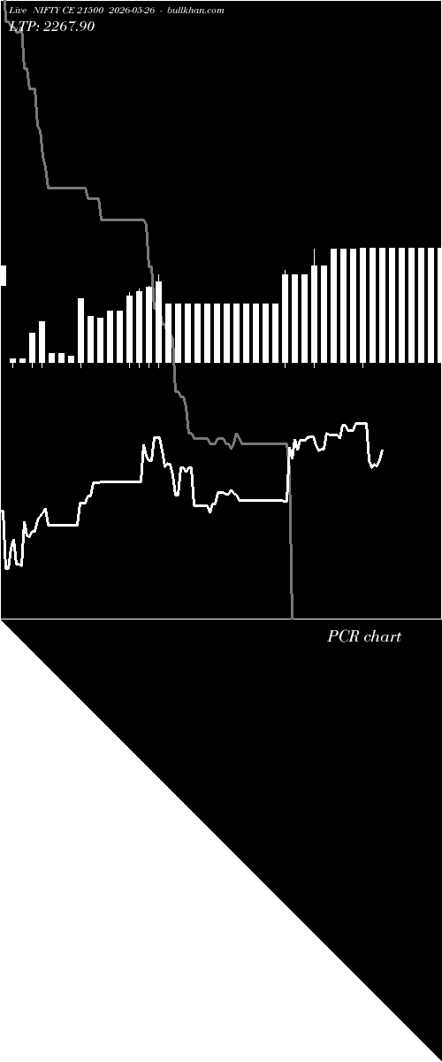  option chart NIFTY CE 21500 2026-05-26 