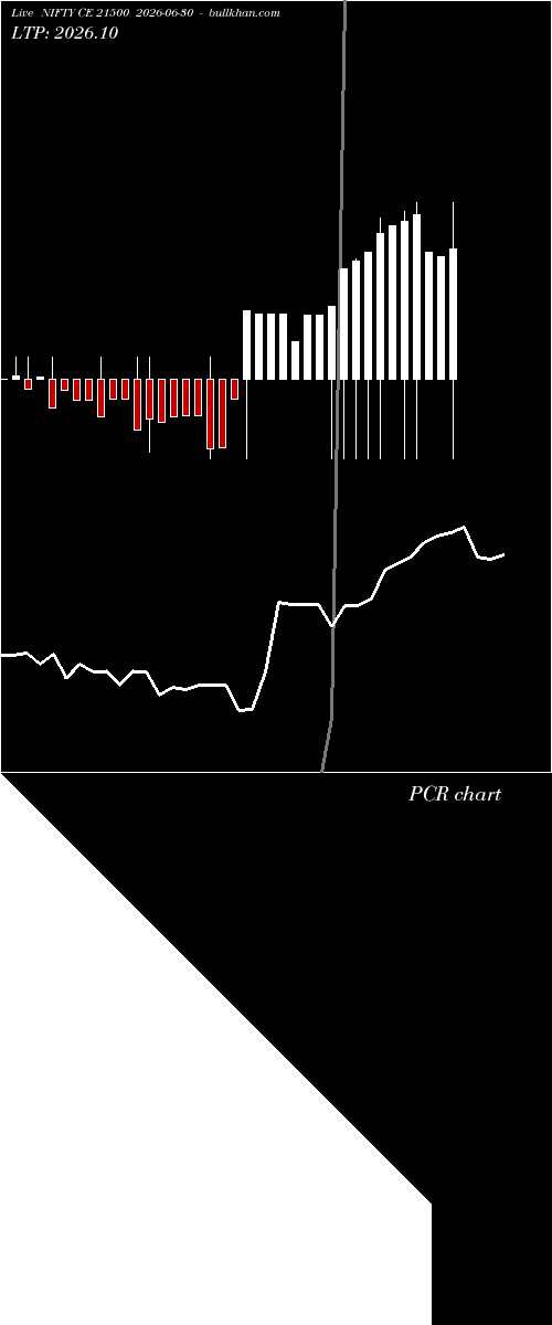  option chart NIFTY CE 21500 2026-06-30 