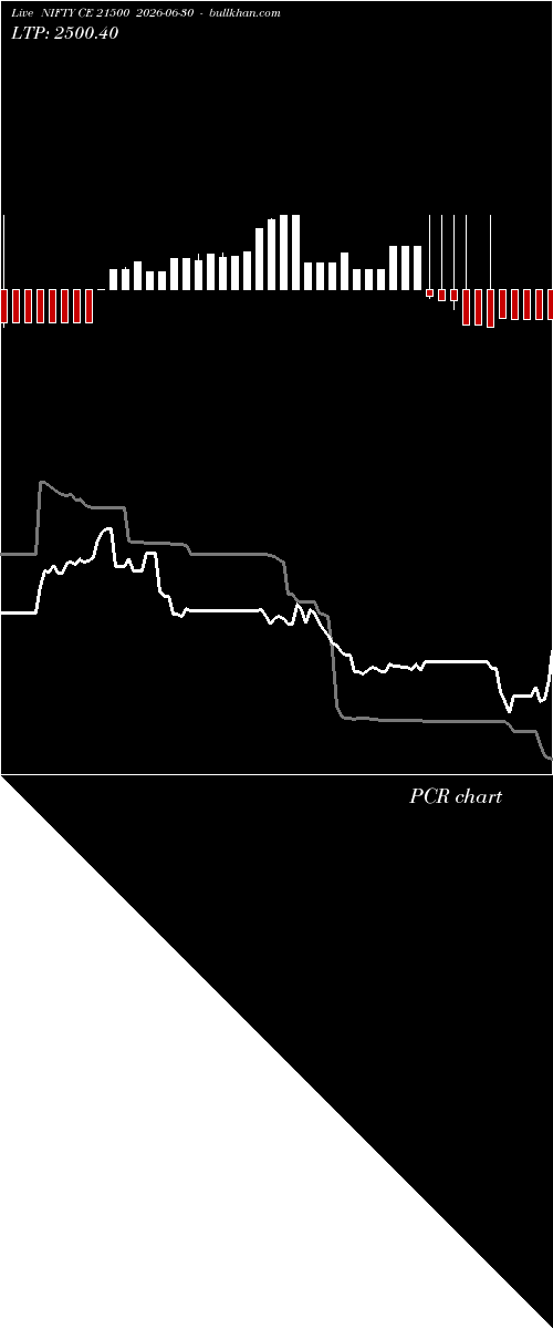  option chart NIFTY CE 21500 2026-06-30 