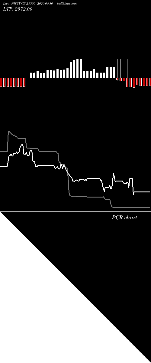  option chart NIFTY CE 21500 2026-06-30 