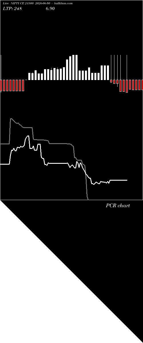  option chart NIFTY CE 21500 2026-06-30 