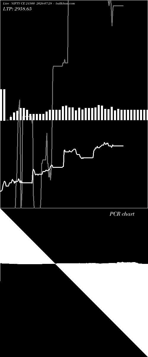  option chart NIFTY CE 21500 2026-07-28 