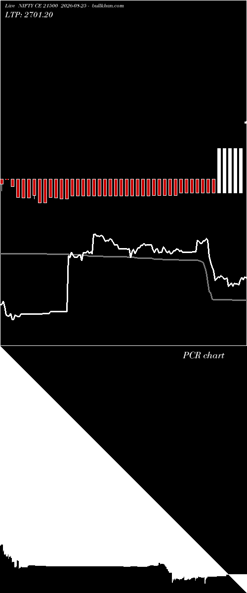  option chart NIFTY CE 21500 2026-08-25 