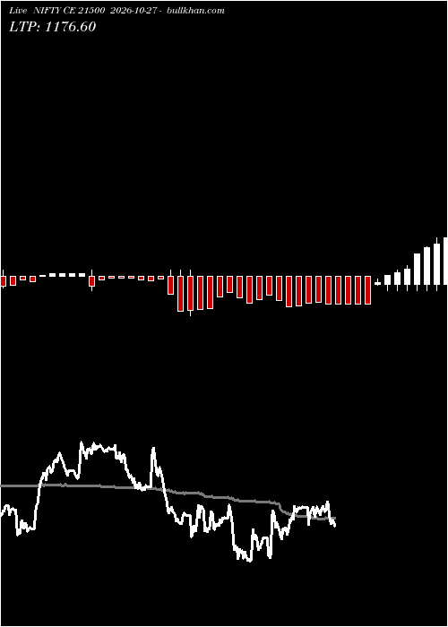  option chart NIFTY CE 21500 2026-10-27 