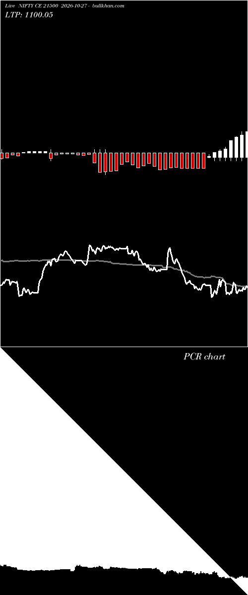  option chart NIFTY CE 21500 2026-10-27 