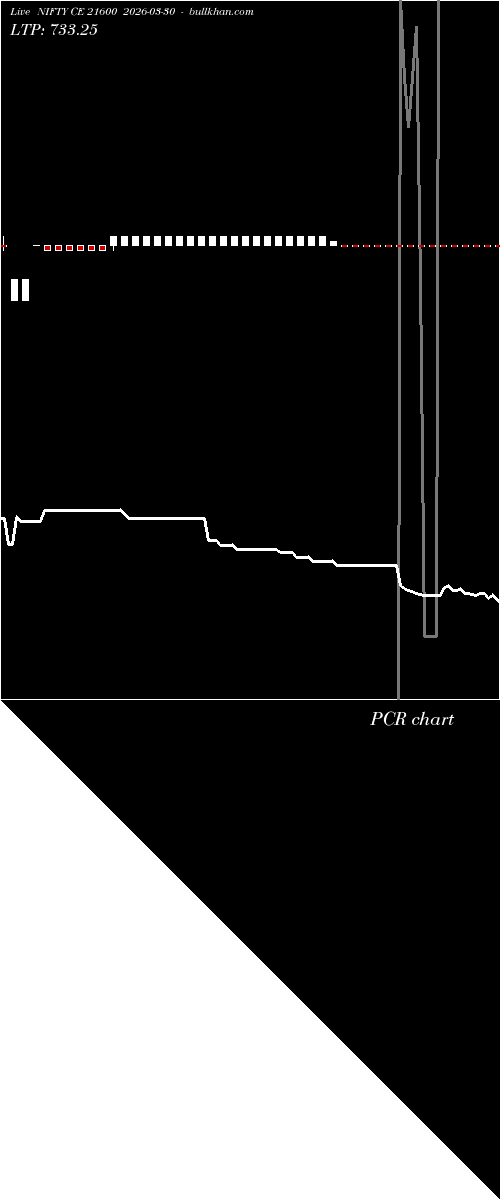  option chart NIFTY CE 21600 2026-03-30 