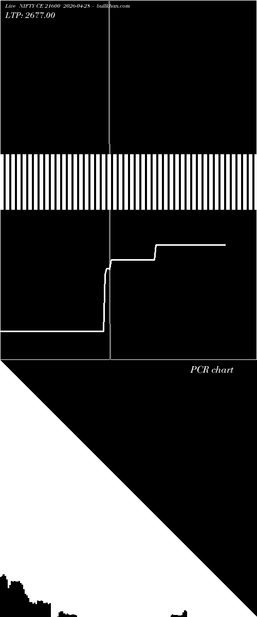 option chart NIFTY CE 21600 2026-04-28 