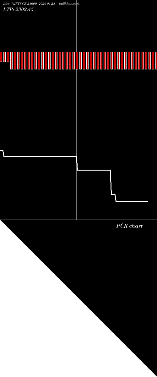  option chart NIFTY CE 21600 2026-04-28 