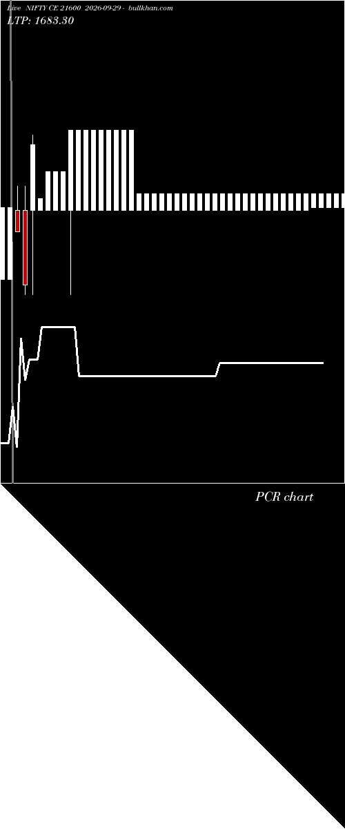  option chart NIFTY CE 21600 2026-09-29 