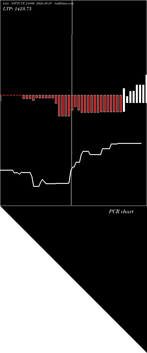  option chart NIFTY CE 21600 2026-10-19 
