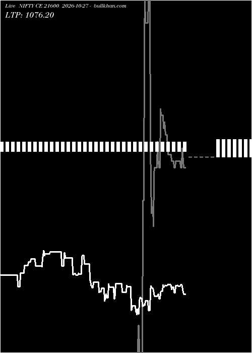  option chart NIFTY CE 21600 2026-10-27 