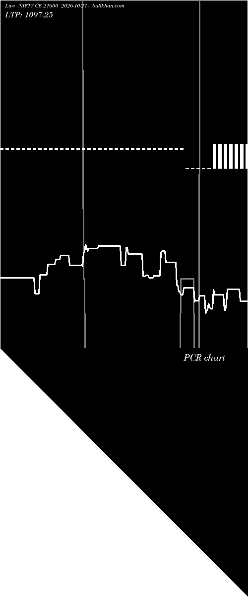  option chart NIFTY CE 21600 2026-10-27 
